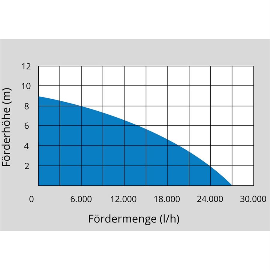 Ponorné kalové čerpadlo PRO 1100 A
