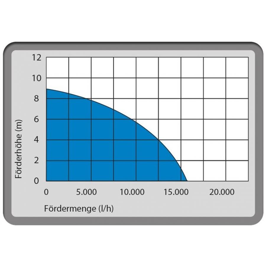 Kombinované ponorné čerpadlo GS 750.1 2V1